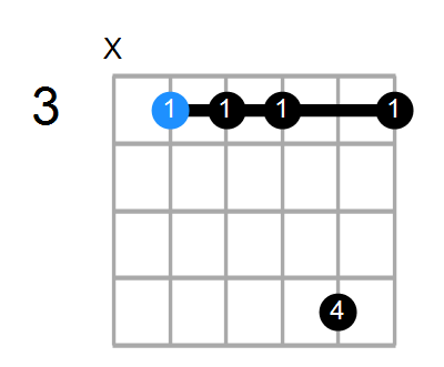 C7sus4 Chord
